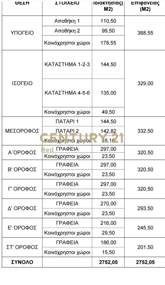 Επαγγελματικό κτίριο — Κέντρο